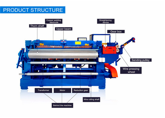 Construction Electric Welded Mesh Machine 75rows/min  ISO9001 certified